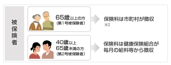 یҁ@65Έȏ̕(1ی)  ی͎s撬璥(2)@40Έȏ65Ζ̕(2ی)  ی͌Nیg̋璥